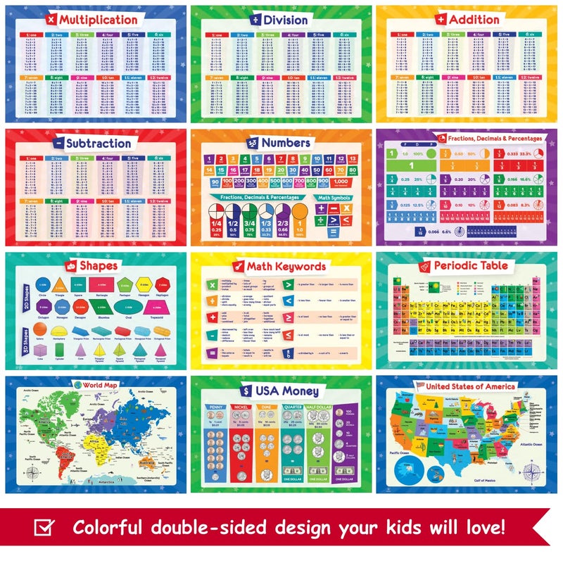 Simply magic 32 Set of 59 Educational Posters for Kids - 17x11, Multiplication Chart, ABC, World, USA Map, Periodic Table, Division, Homeschool Supplies - 17x11 - Image 2